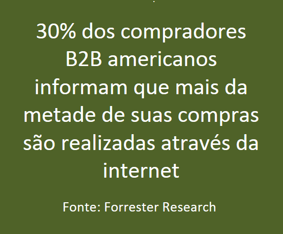 Forrester Research - Dados sobre o Mercado B2B